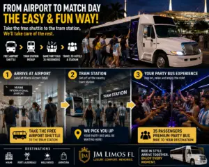 Airport Access and Transportation Options for FIFA Visitors